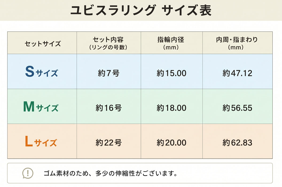 笑顔プロジェクト支援3点セット
